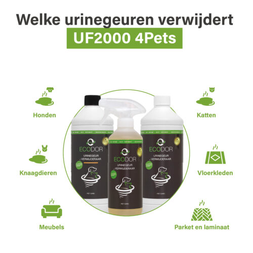 Afbeelding die toont welke urinegeuren UF2000 4Pets kan aanpakken, met iconen voor honden, katten, knaagdieren, vloerkleden, meubels en parket/laminaat rond drie flessen UF2000 4Pets.